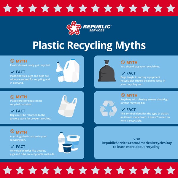 ARD_Plastics_Recycling_Myths_Social