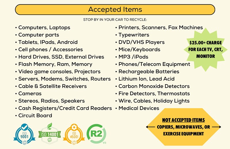 AcceptedItems