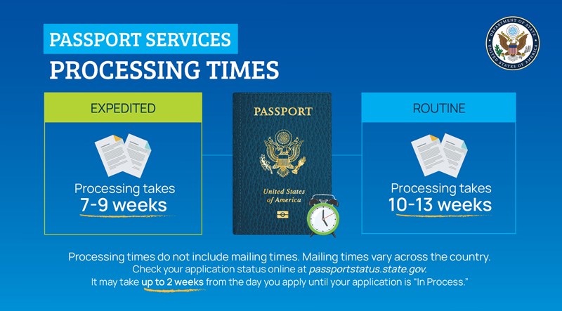 PPT_Processing_Times_UPDATE_7-9_weeks