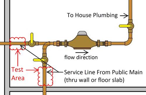 Pipes